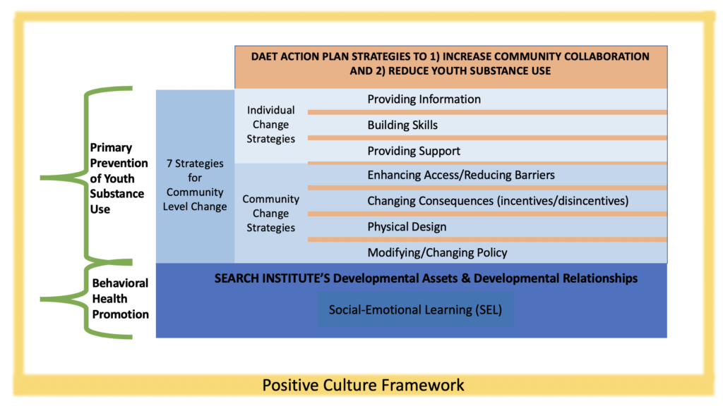 positive culture framework